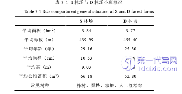 电子商务论文怎么写