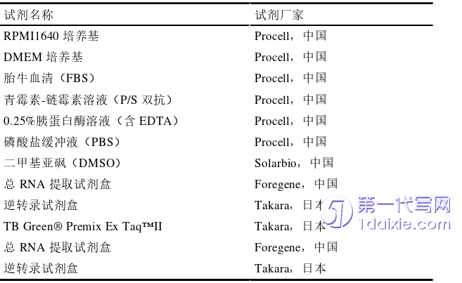 医学论文怎么写