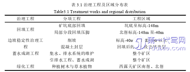 项目管理论文怎么写