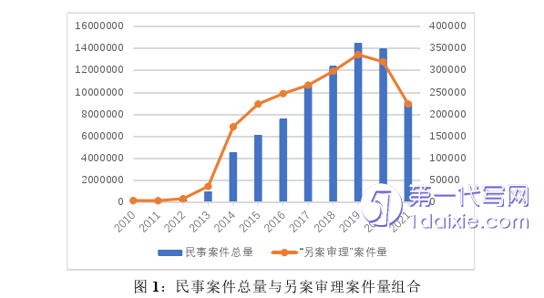 法学毕业论文怎么写