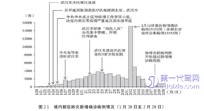 行政管理毕业论文怎么写