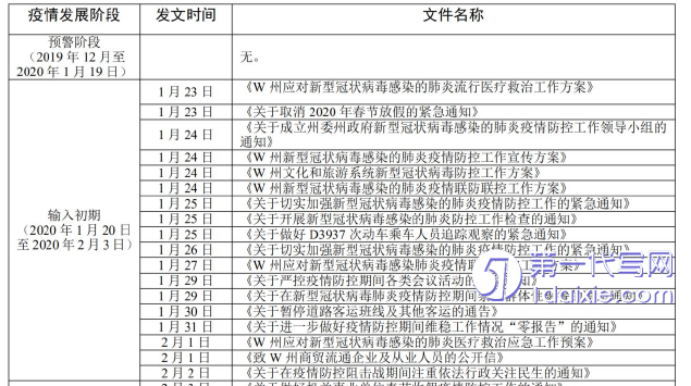 行政管理毕业论文参考