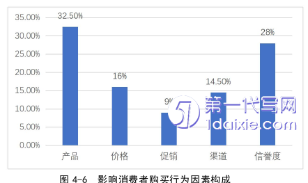 营销毕业论文参考