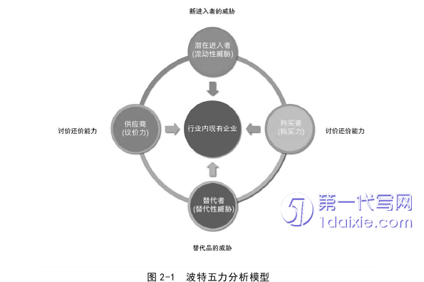 营销毕业论文怎么写