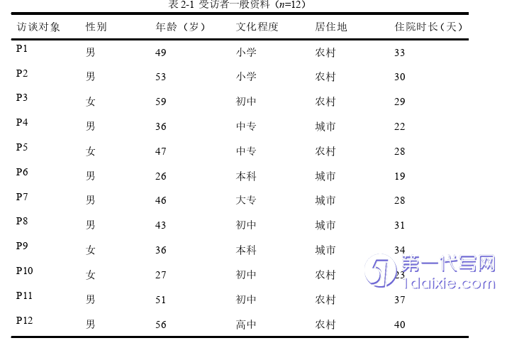 护理毕业论文参考