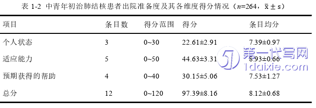 护理毕业论文怎么写