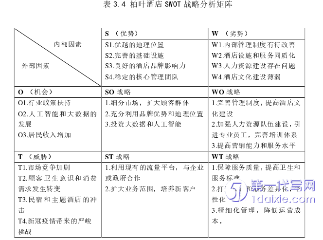 酒店管理毕业论文参考