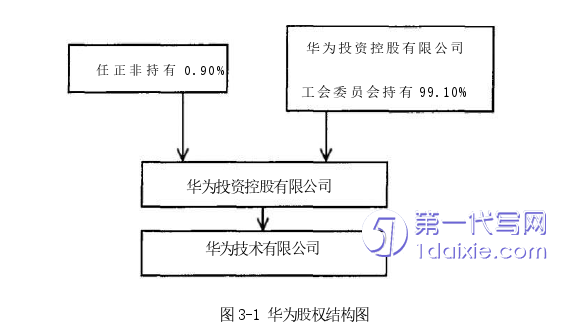 人力资源管理论文怎么写