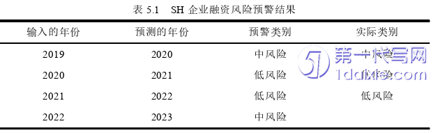 财务管理论文参考