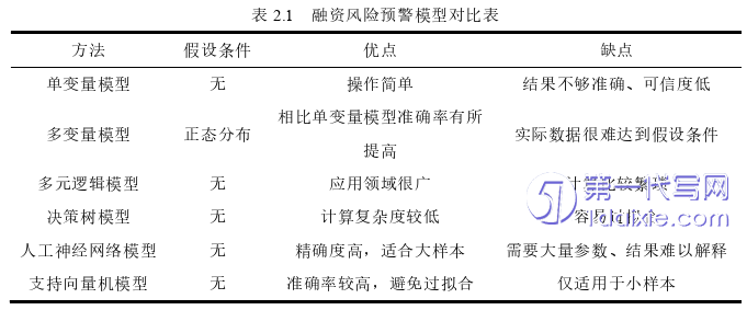 财务管理论文怎么写