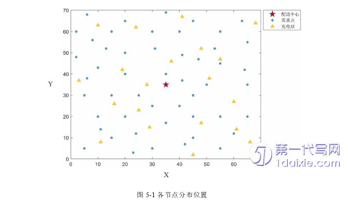 物流论文参考