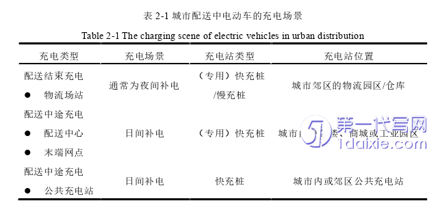 物流论文怎么写