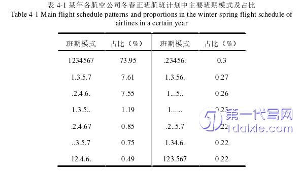 电子商务论文参考