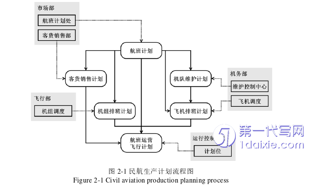 电子商务论文怎么写