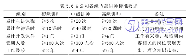 人力资源管理论文参考