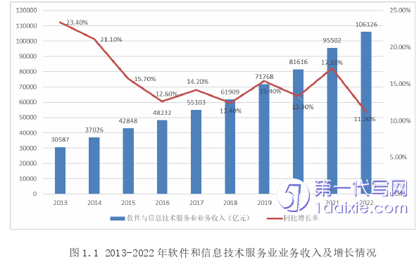 人力资源管理论文怎么写