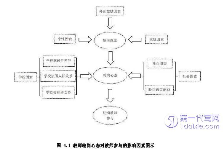 教育论文参考