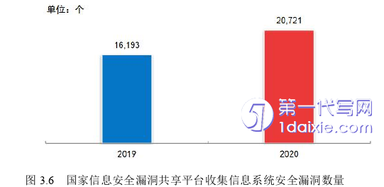 管理学论文参考