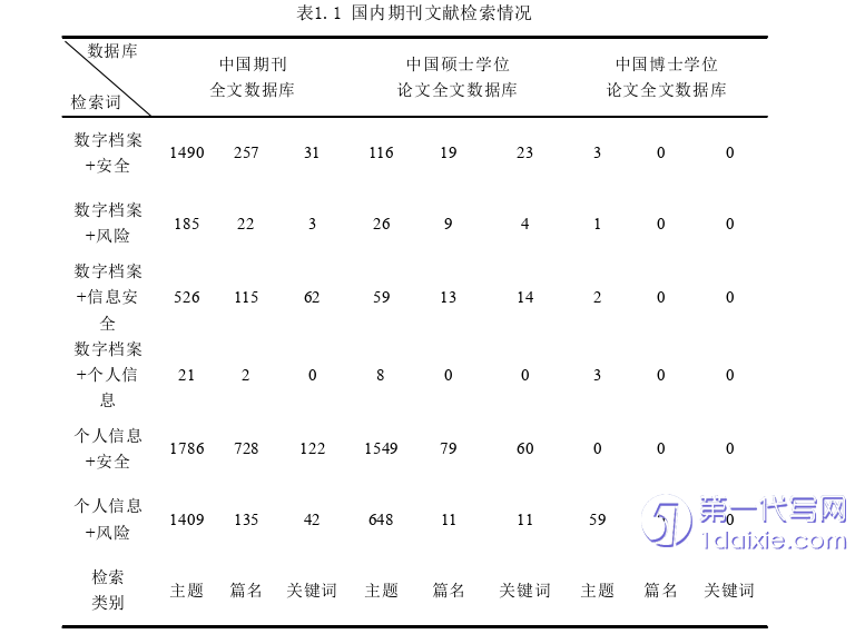 管理学论文怎么写