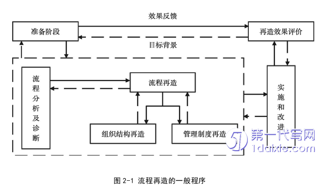 项目管理论文怎么写