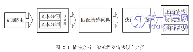 环艺毕业论文怎么写