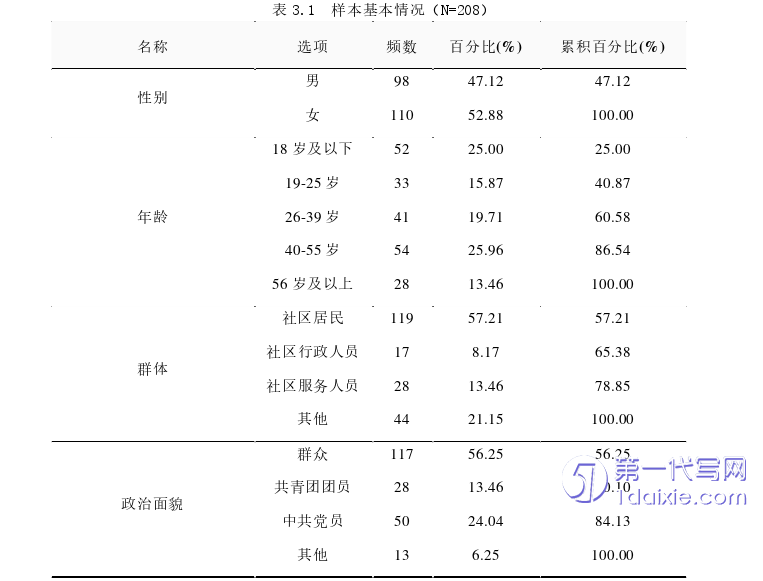 行政管理毕业论文怎么写