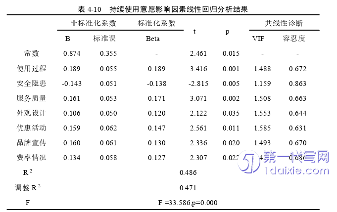 营销毕业论文参考