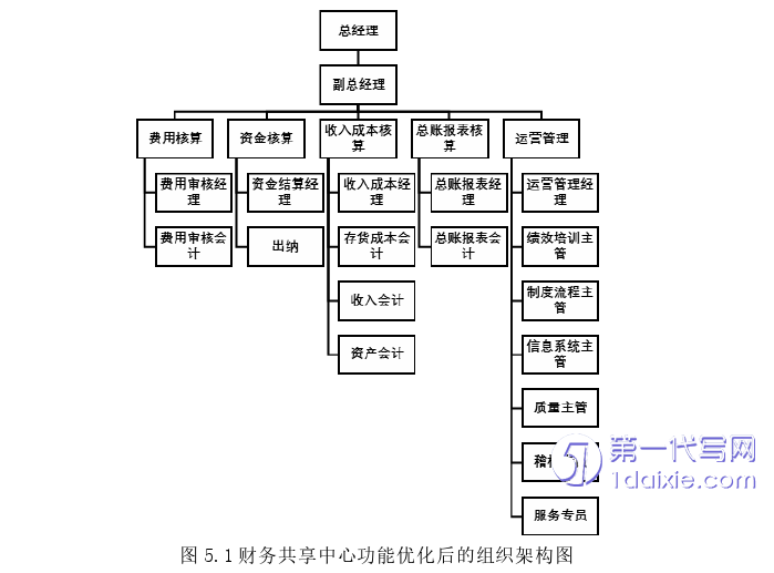 财务管理论文参考