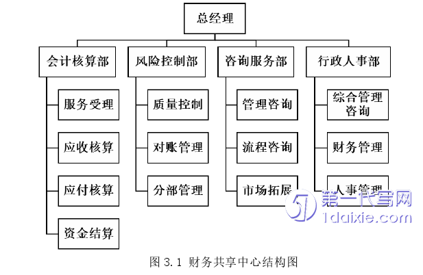财务管理论文怎么写
