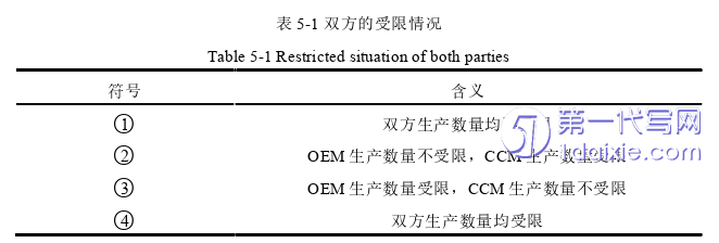 物流论文参考