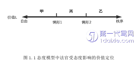 法学毕业论文怎么写