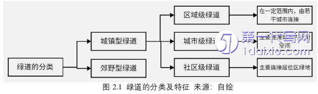 环艺毕业论文怎么写