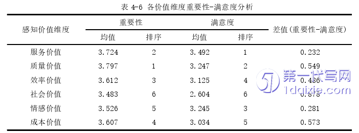 毕业论文范文参考