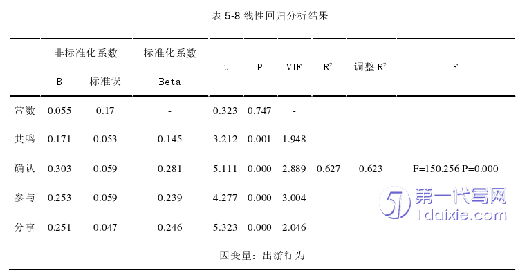 营销毕业论文参考