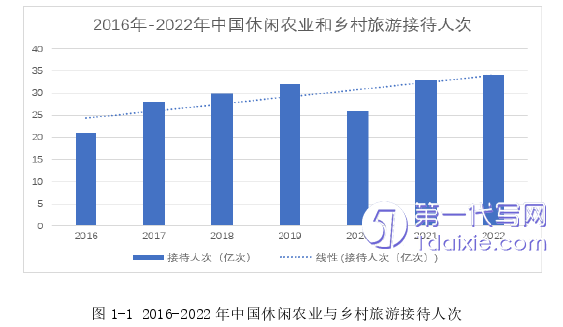 营销毕业论文怎么写