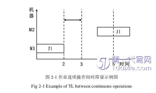 物流论文怎么写