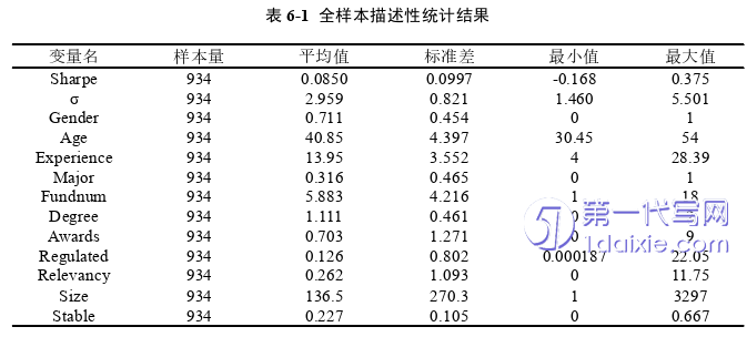 项目管理论文参考
