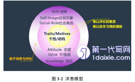 项目管理论文怎么写