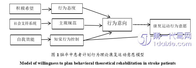 护理毕业论文怎么写