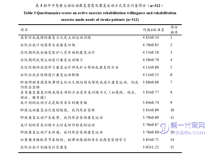 护理毕业论文怎么写