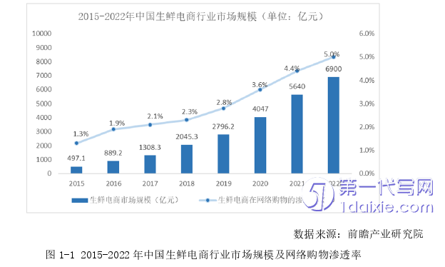 物流论文怎么写