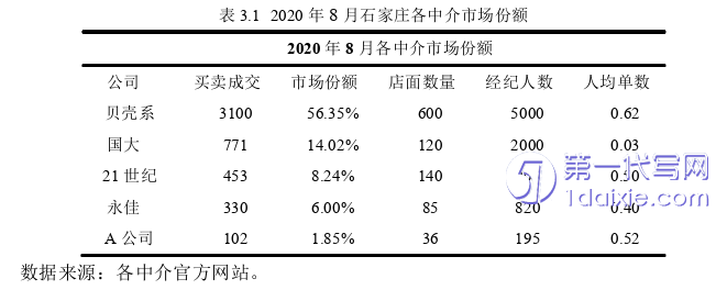 市场营销论文怎么写