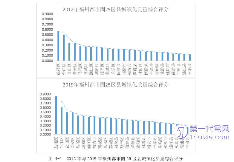 项目管理论文怎么写