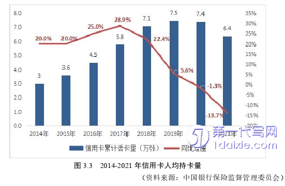 营销毕业论文怎么写