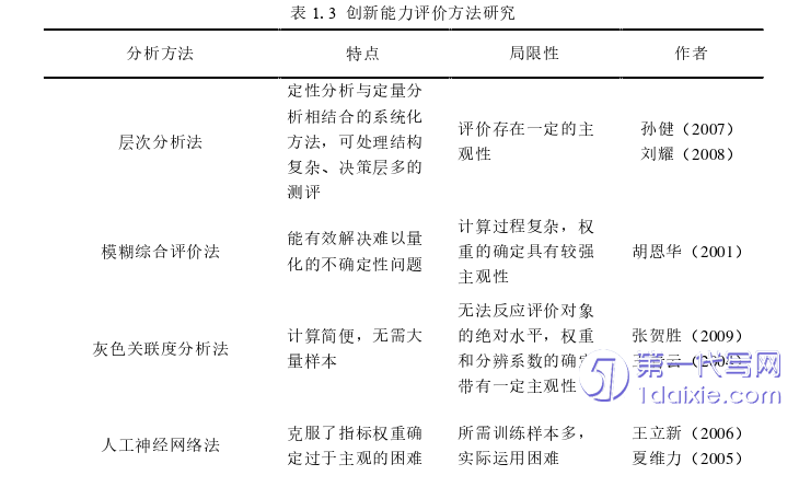 毕业论文范文怎么写
