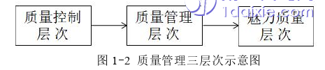 物流论文怎么写