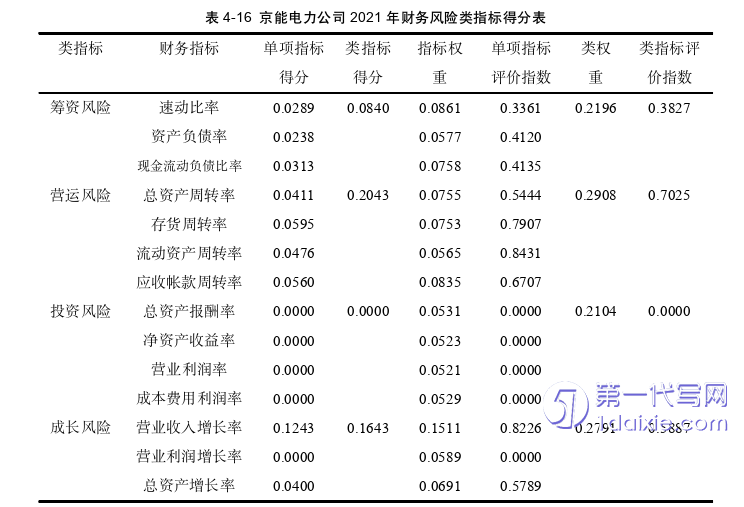 财务管理论文参考