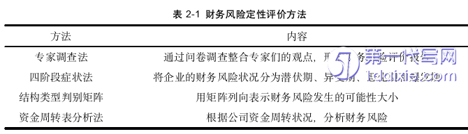 财务管理论文怎么写