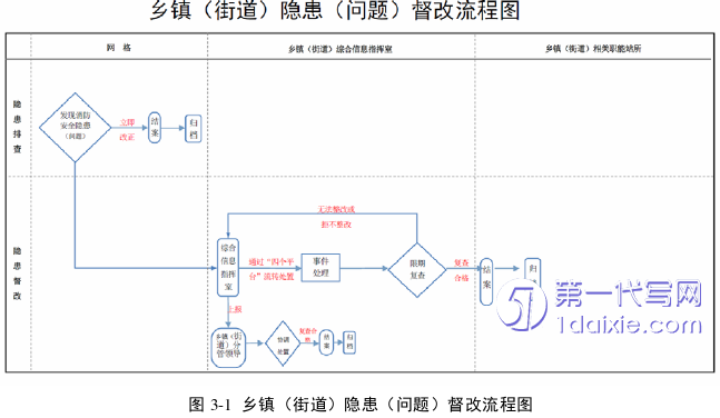 行政管理毕业论文参考
