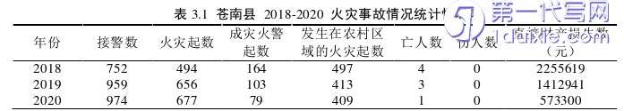 行政管理毕业论文怎么写